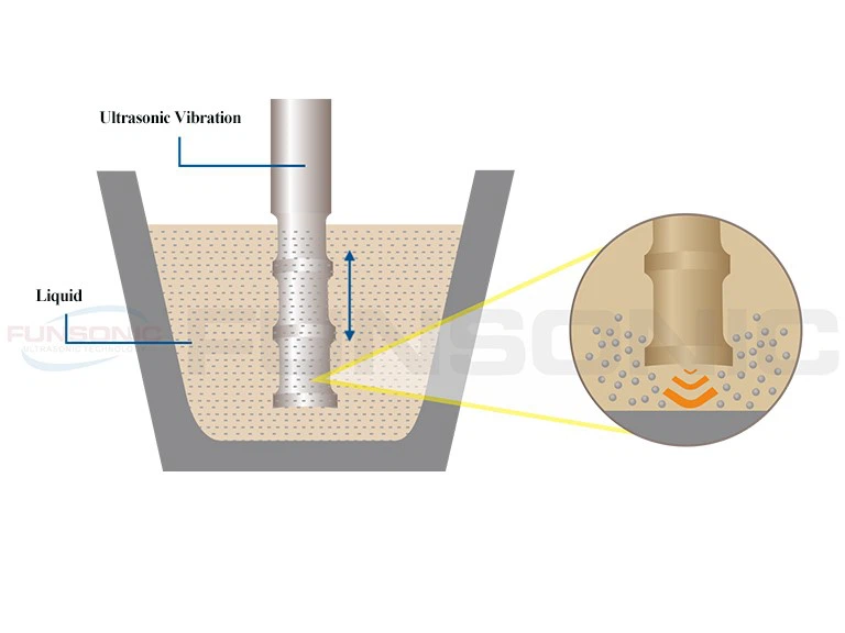 Ultrasonic Metal Treatment 2 Ultrasonic Metal Treatment 2