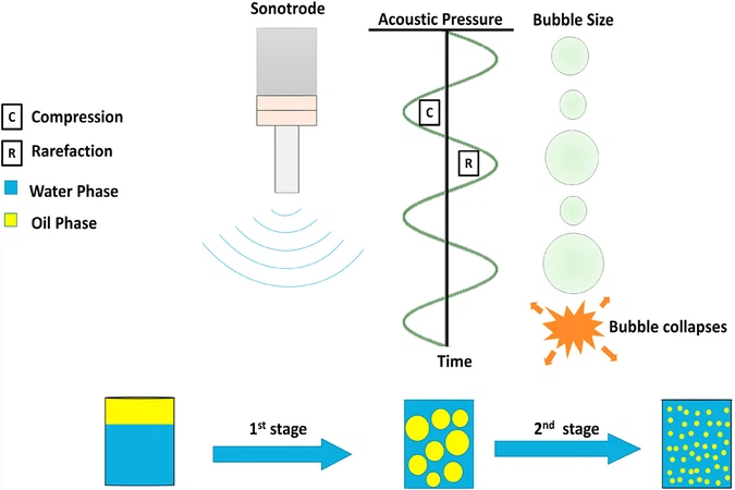 Ultrasonic Sonochemistry 2 Ultrasonic Sonochemistry 2